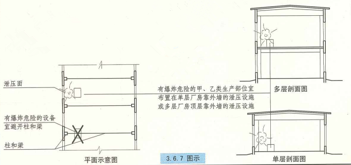 3. 6. 7 图示