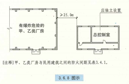 3. 6. 8 图示