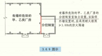 3. 6. 9 图示