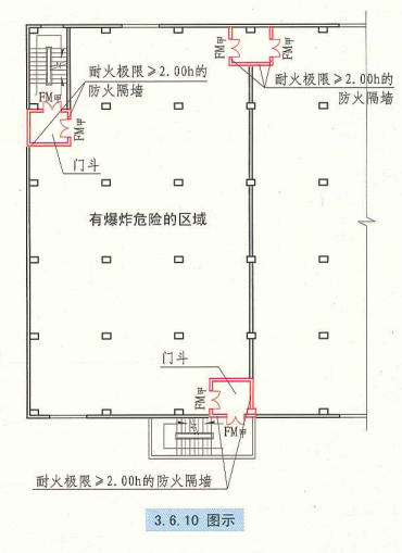 3. 6. 10 图示