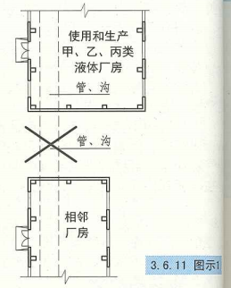 3. 6. 11 图示1