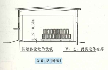 3. 6. 12 图示1