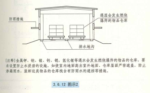 3. 6. 12 图示2