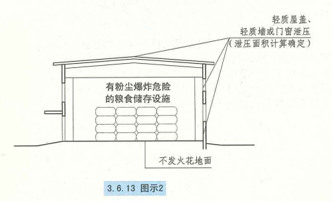 3. 6. 13 图示2