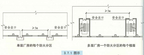 3. 7. 1 图示