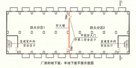 3. 7. 3 图示 厂房的地下室、半地下室平面示意图