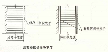 3. 7. 5 图示1 疏散楼梯梯段净宽度