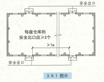 3. 8. 1 图示
