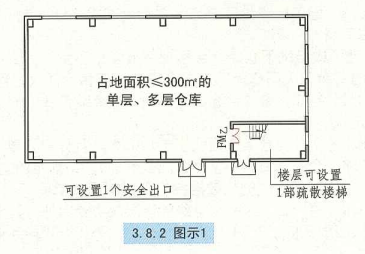 3. 8. 2 图示1