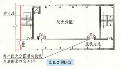 3. 8. 2 图示2