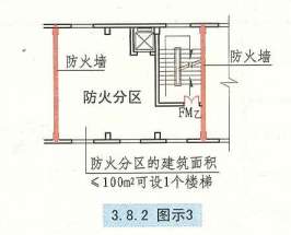 3. 8. 2 图示3