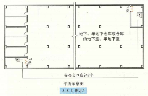 3. 8. 3 图示1
