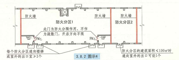 3. 8. 3 图示4