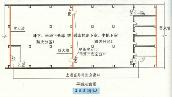 3. 8. 3 图示3