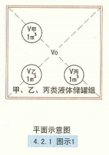 4. 2. 1 图示1