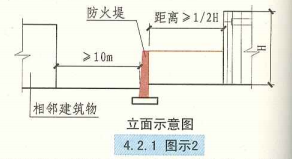 4. 2. 1 图示2