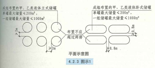 4. 2. 3 图示1