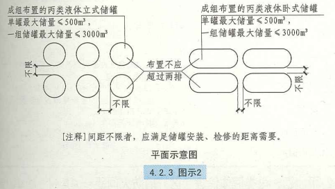4. 2. 3 图示2