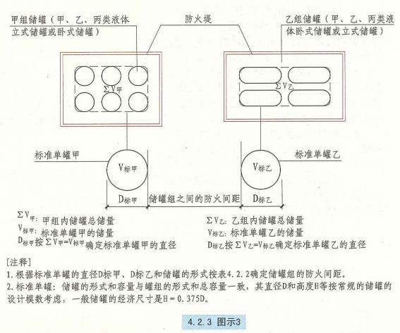 4. 2. 3 图示3