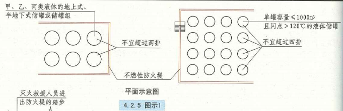 4. 2. 5 图示1