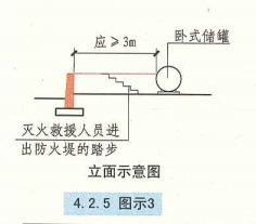 4. 2. 5 图示3