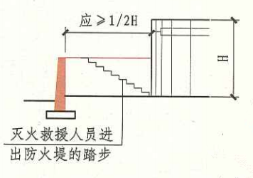 4. 2. 5 图示4