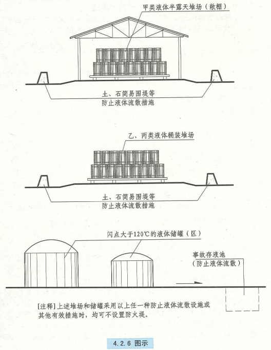 4. 2. 6 图示