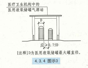 4. 3. 4 图示3