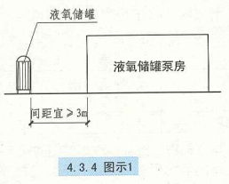 4. 3. 4 图示1