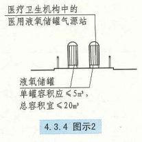 4. 3. 4 图示2
