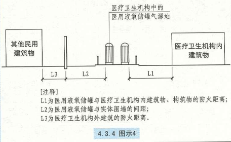 4. 3. 4 图示4