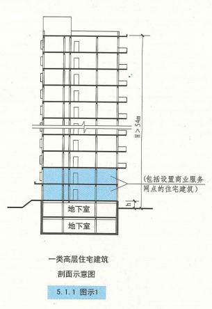 5. 1. 1 图示1