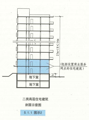 5. 1. 1 图示2