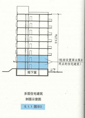 5. 1. 1 图示3