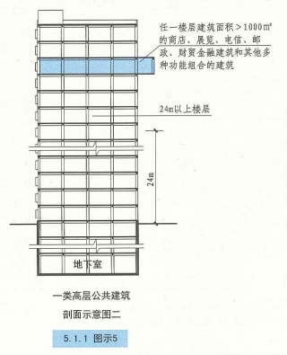 5. 1. 1 图示5