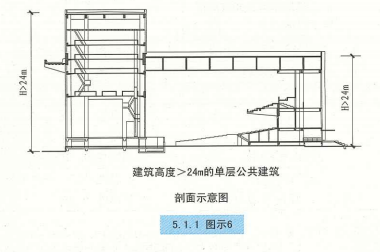 5. 1. 1 图示6