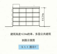5. 1. 1 图示7