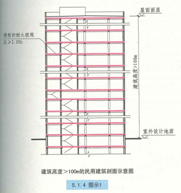 5. 1. 4 图示1