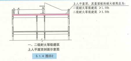 5. 1. 4 图示2