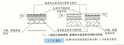 5. 1. 5 图示