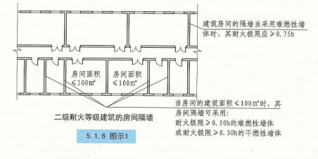 5. 1. 6 图示1