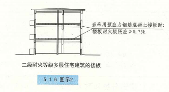 5. 1. 6 图示2