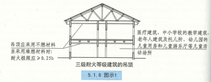 5. 1. 8 图示1