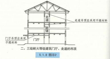 5. 1. 8 图示2