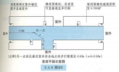 5. 3. 6 图示5