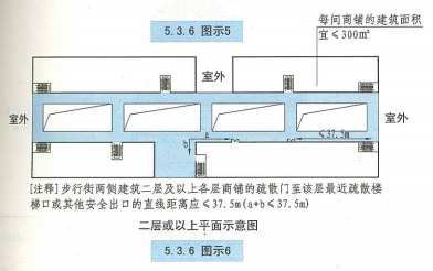 5. 3. 6 图示6