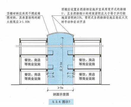 5. 3. 6 图示7