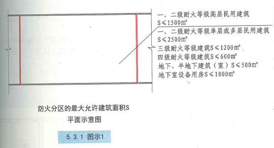 5. 3. 1 图示1