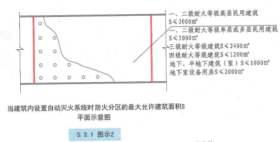 5. 3. 1 图示2