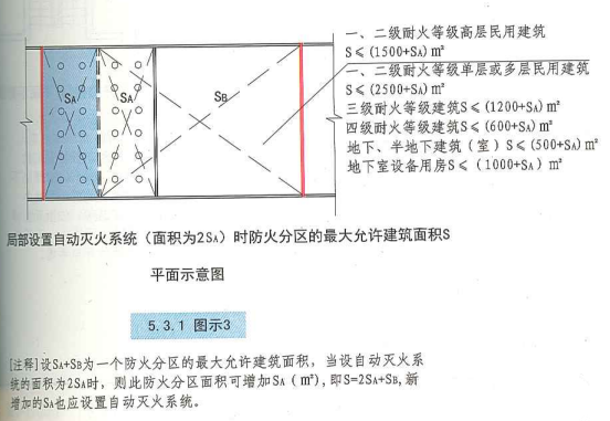 5. 3. 1 图示3